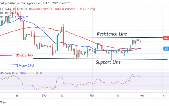 Bitcoin Price Prediction for Today, October 31: BTC Price Tries Once More to Cross the $21K Barrier