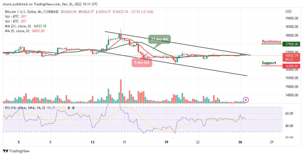 Bitcoin Price Prediction for Today, December 26: BTC/USD Eyes Upside Break Above $17,000