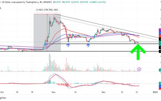 Dogecoin Price Prediction as Elon Musk Says He Will Resign as CEO When This One Thing Happens – Is DOGE Doomed?