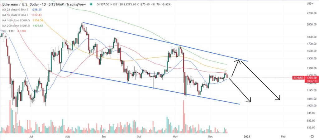 Ethereum Price Prediction as ETH Sees $8.3 Billion Trading Volume Come In – Here’s Where It’s Heading Next