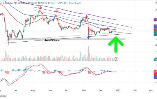 Ethereum price prediction to $10,000