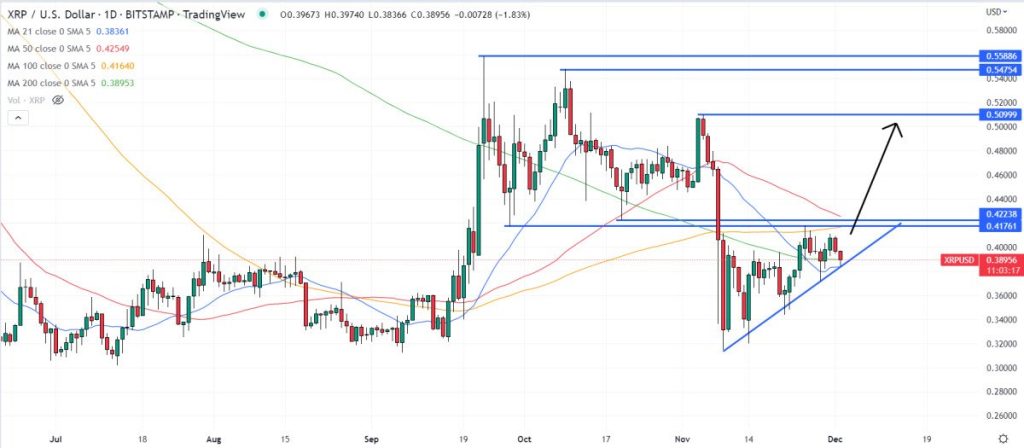 XRP Price Prediction as $900 Million Trading Volume Comes In – XRP to the Moon?