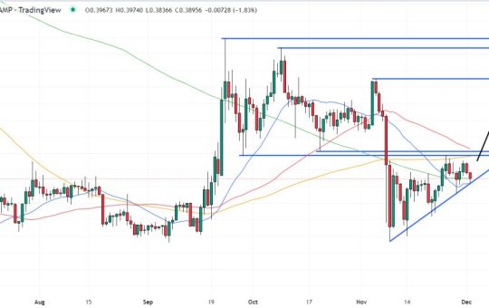 XRP Price Prediction as $900 Million Trading Volume Comes In – XRP to the Moon?