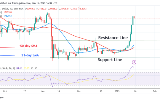 Bitcoin Price Prediction for Today, January 15: BTC Varies Below Its Recent High, but It Faces a Drop to $20K