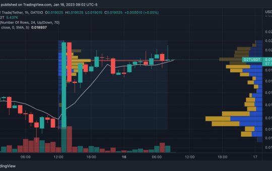 dash 2 trade price 16 jan 2023