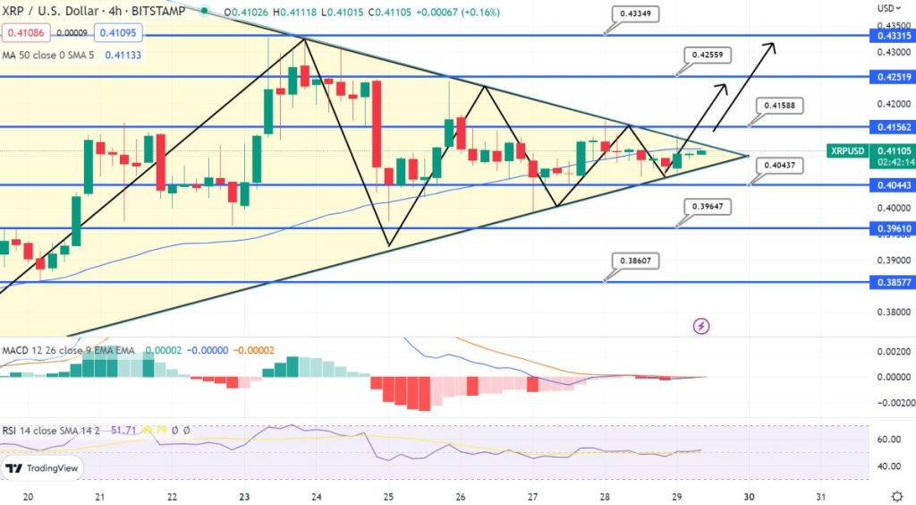 XRP Price Prediction – Can XRP Go to $5 This Year?