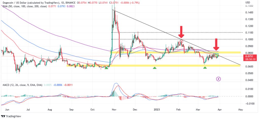 Dogecoin Price Prediction as Burger King Say They