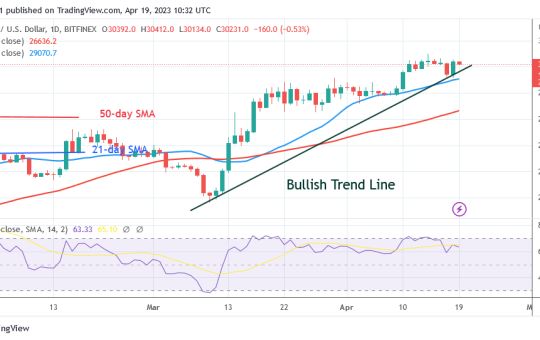 BTC/USD – 4 Hour Chart