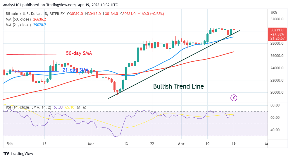 BTC/USD – 4 Hour Chart