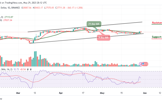 Bitcoin Price Prediction for Today, May 29: BTC/USD Retreats After Trading Above $28,000