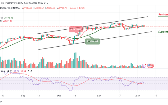 Bitcoin Price Prediction for Today, May 6: BTC/USD Trades Below $29,800 Resistance