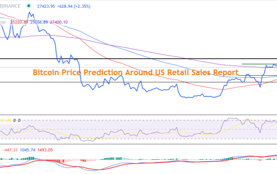 Bitcoin price US Retail Sales