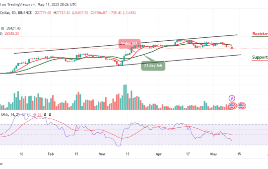 Bitcoin Price Prediction for Today, May 11: BTC/USD Retraces Below $27,000