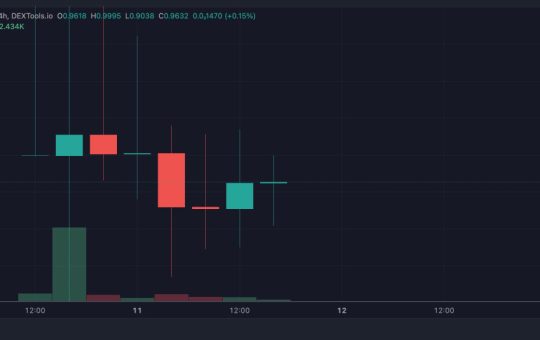 Bitcoin Alternative BTC20 Price Ready to Pump as Buybacks Kick in and 54% of Supply Staked