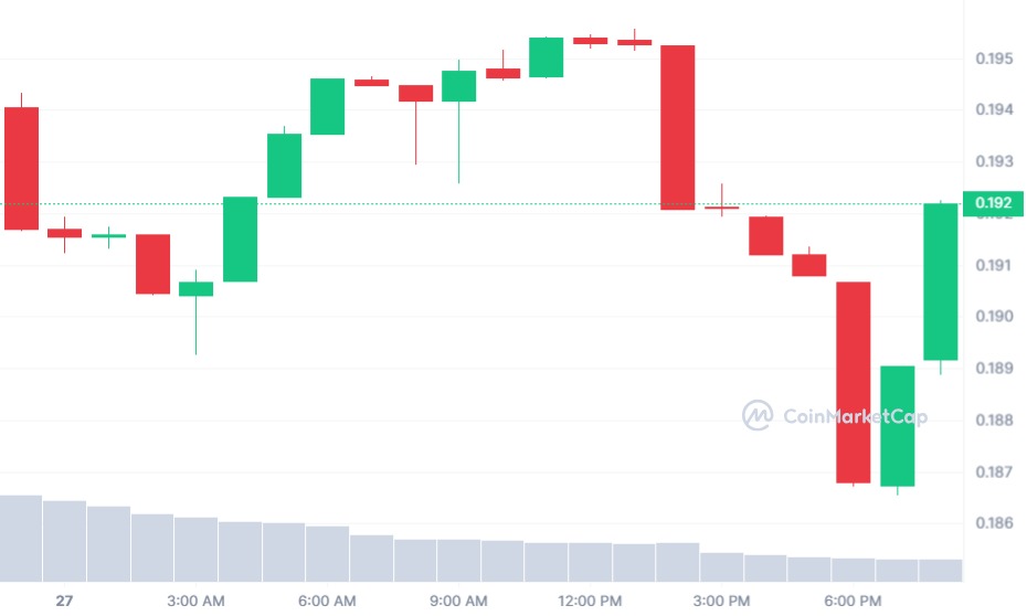 Rollbit Price Prediction as RLB Becomes Best Performing Coin of the Week – Are Whales Buying?