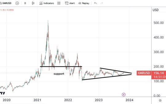 XRM/USD keeps trading in a range. Bearish momentum persists.