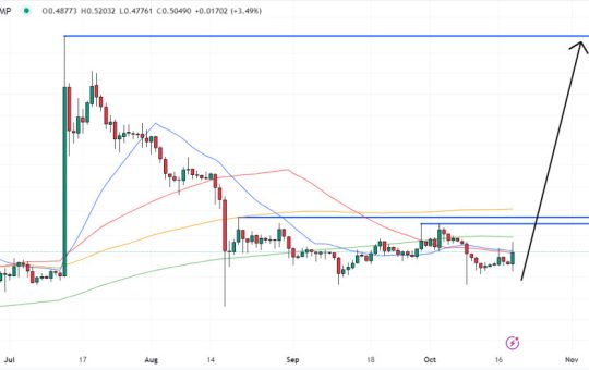 XRP Price Prediction As SEC Dismisses Lawsuits Versus Ripple Labs Execs – Can XRP Rally Back to $1?