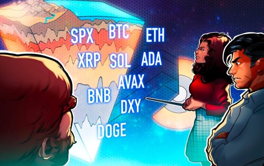 SPX, DXY, BTC, ETH, BNB, XRP, SOL, ADA, DOGE, AVAX